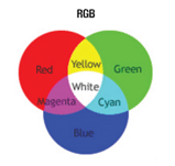 RGB 이미지