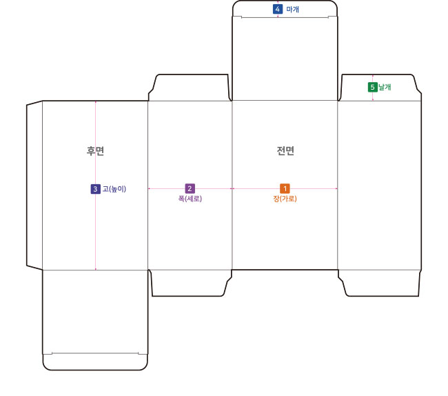 전개도