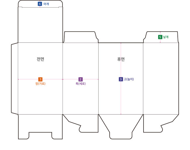 전개도